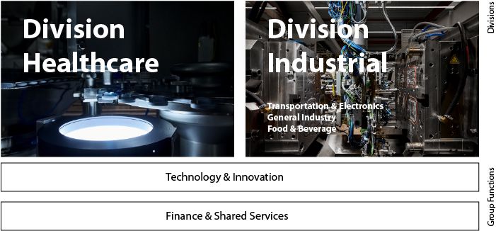 Corporate Governance Report